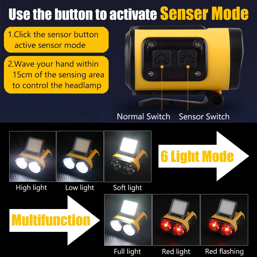Linterna frontal LED con Sensor inteligente, linterna recargable de TPYE-C con pantalla de potencia, para montar, pescar, acampar y exteriores