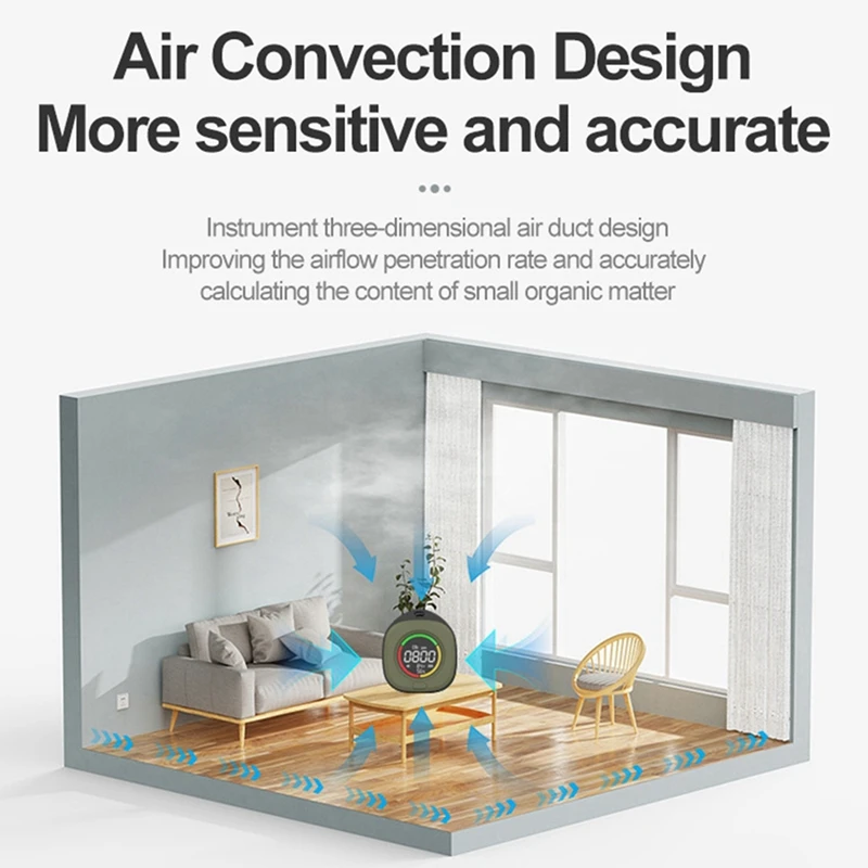 Hot-K5C Mini เครื่องตรวจจับคาร์บอนไดออกไซด์ CO เครื่องทดสอบ Air คุณภาพแบบพกพาหน้าจอ LED USB Type-C ชาร์จในร่ม