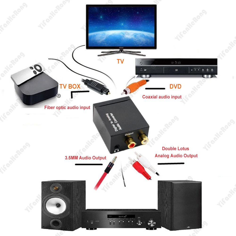 Audio Converter Coaxial Optical Fiber Toslink Digital to Jack 3.5mm Analog For RCA SPDIF Digital Audio Decoder Stereo Amplifier