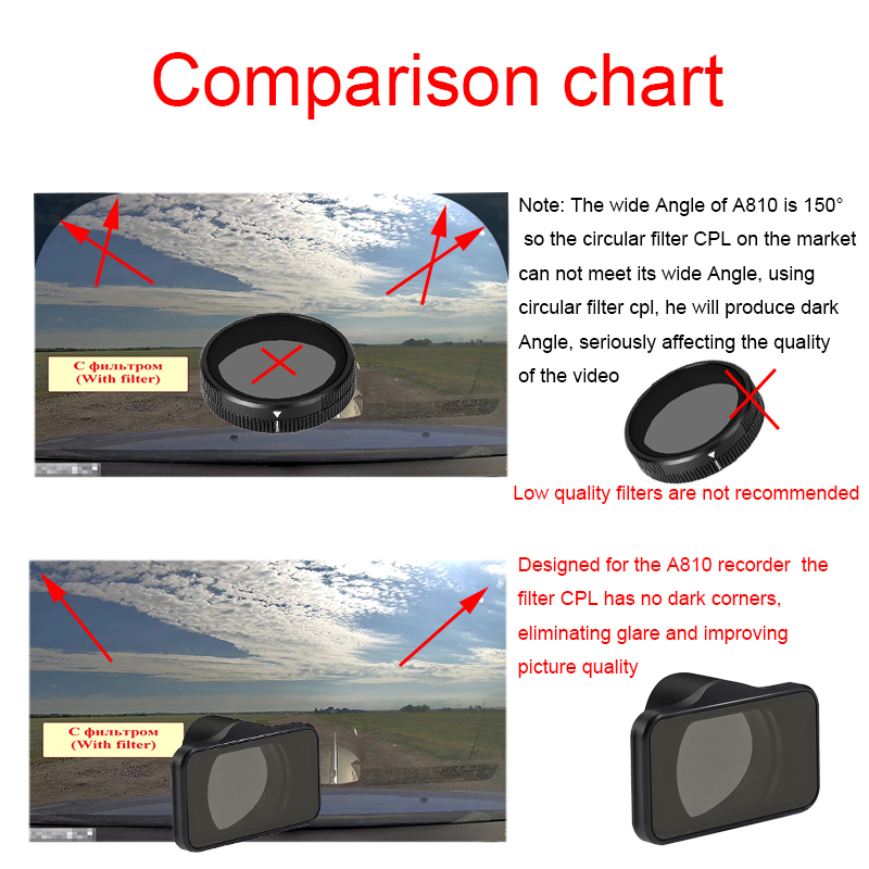 For 70mai CPL Filter Only for 70mai A810 CPL Filter for 70mai RC12 Rear Camera CPL Filter Film and Static Stickers