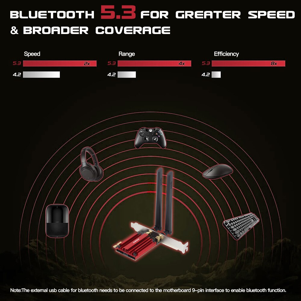 WiFi 6E AX210 5374Mbps Tri Band 2,4G/5G/6Ghz Inalámbrico PCIE Adaptador Compatible Bluetooth 5,3 Red WiFi Tarjeta para PC Win 10/11
