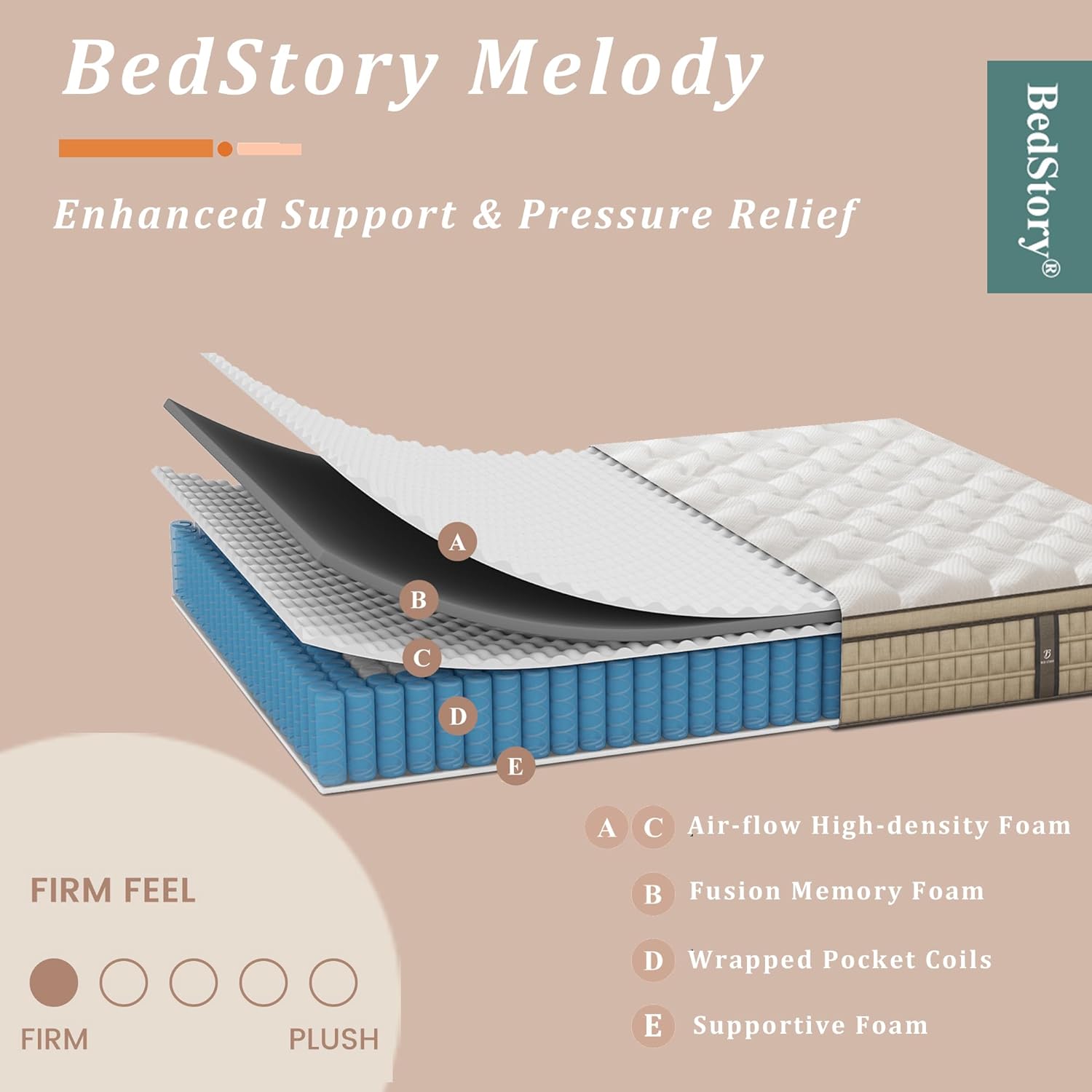 BedStory 12 Inch Full/King Hybrid Gel Memory Foam Mattress, Queen Size Mattress with Breathable Fabric for Comfortable Sleep