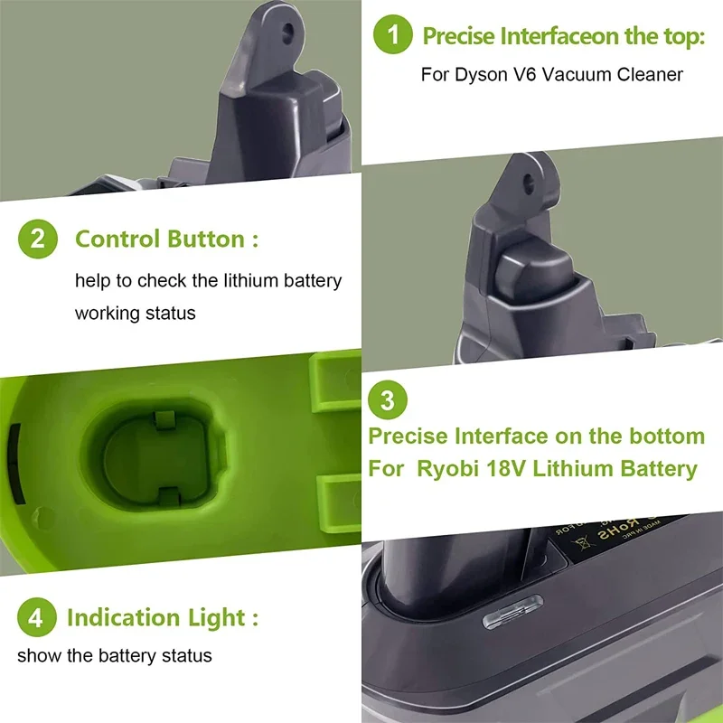 Batterieadapter für Ryobi 18 V Li-Ionen-Akku, umwandelbar in Dyson V6 V7 V8 Animal Staubsauger, Adapter für Dyson Staubsauger