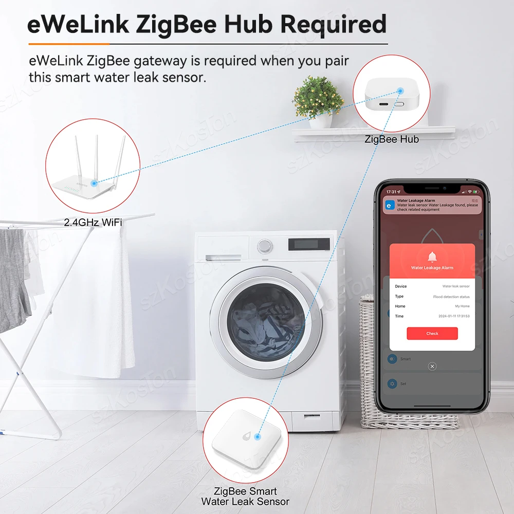 EWelink APP Zigbee 3.0 Immersion Sensor Smart Water Leak Alarm Detector Remote Monitoring Flood Sensor for Home Assistant Alice