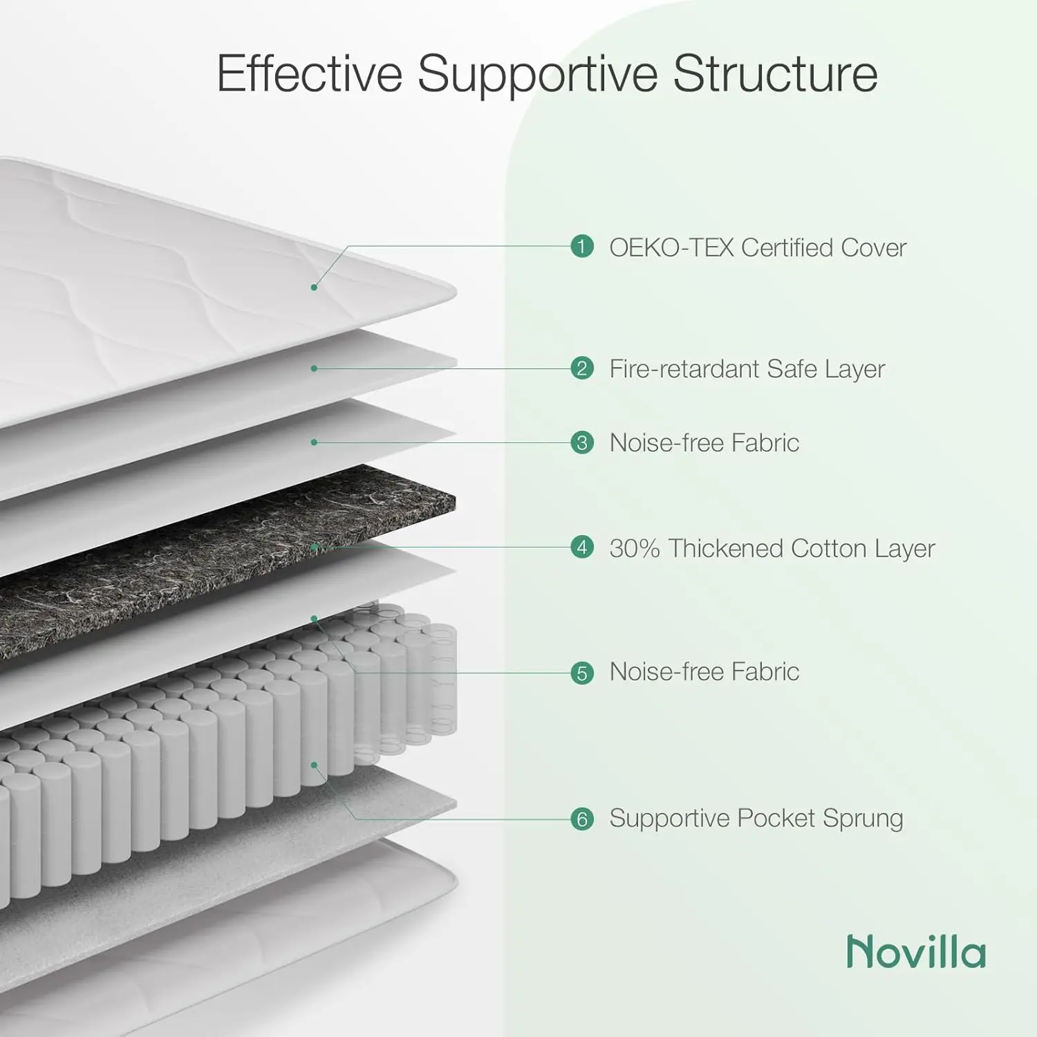 4FT6 Double Pocket Sprung Mattresses 8 Inch Medium Soft Spring Mattress with Breathable Sprung System, Cool Touch Oeko F