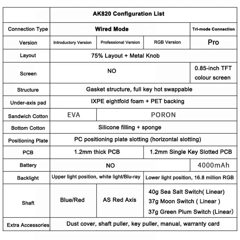 AJAZZ AK820/AK820Pro Mechanical Keyboard TFT Screen Multifunctional Knob Gaming Keyboard Wired/2.4GHz/BT Connect PC Keyboard