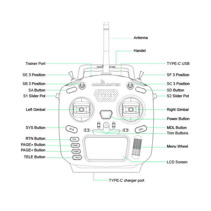 RadioMaster TX12 MKII MK2 Mark 2 Radio ELRS/CC2500 EdgeTX OpenTX 16CH transmisor de Control de Radio Compatible con múltiples módulos