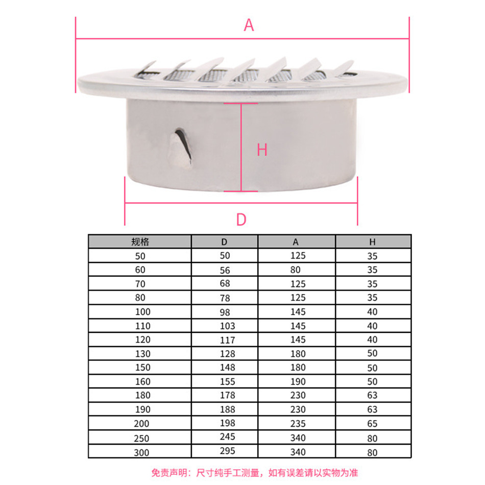 Решетка Вентиляционная круглая из нержавеющей стали, 70/80/100/120/150/160/180/200 мм