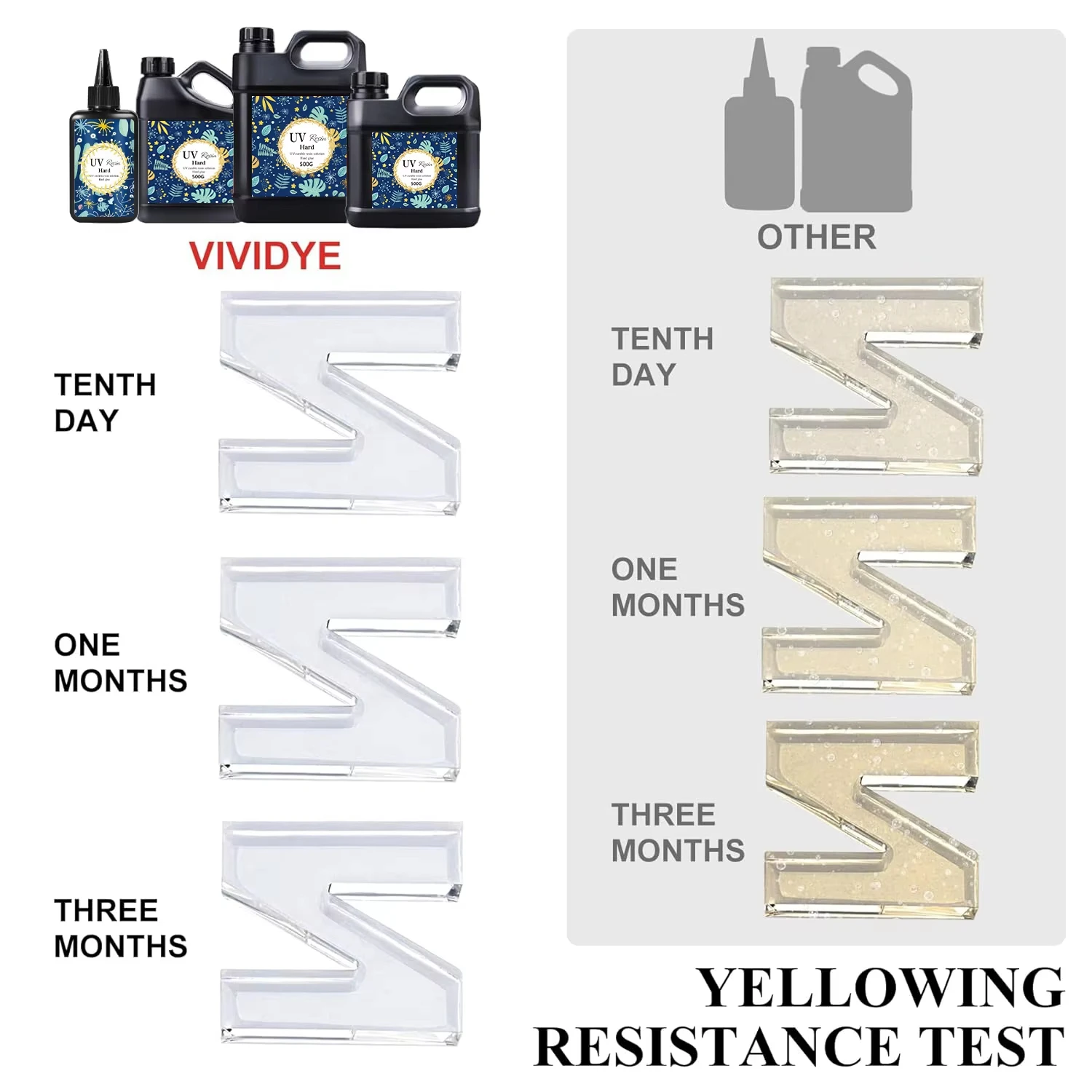 UV-harslijm Ultraviolette vloeistof Meerdere sneldrogende kleurloze transparante UV-uitharding Ideale ambachtelijke doe-het-zelf-gereedschappen voor het maken van sieraden