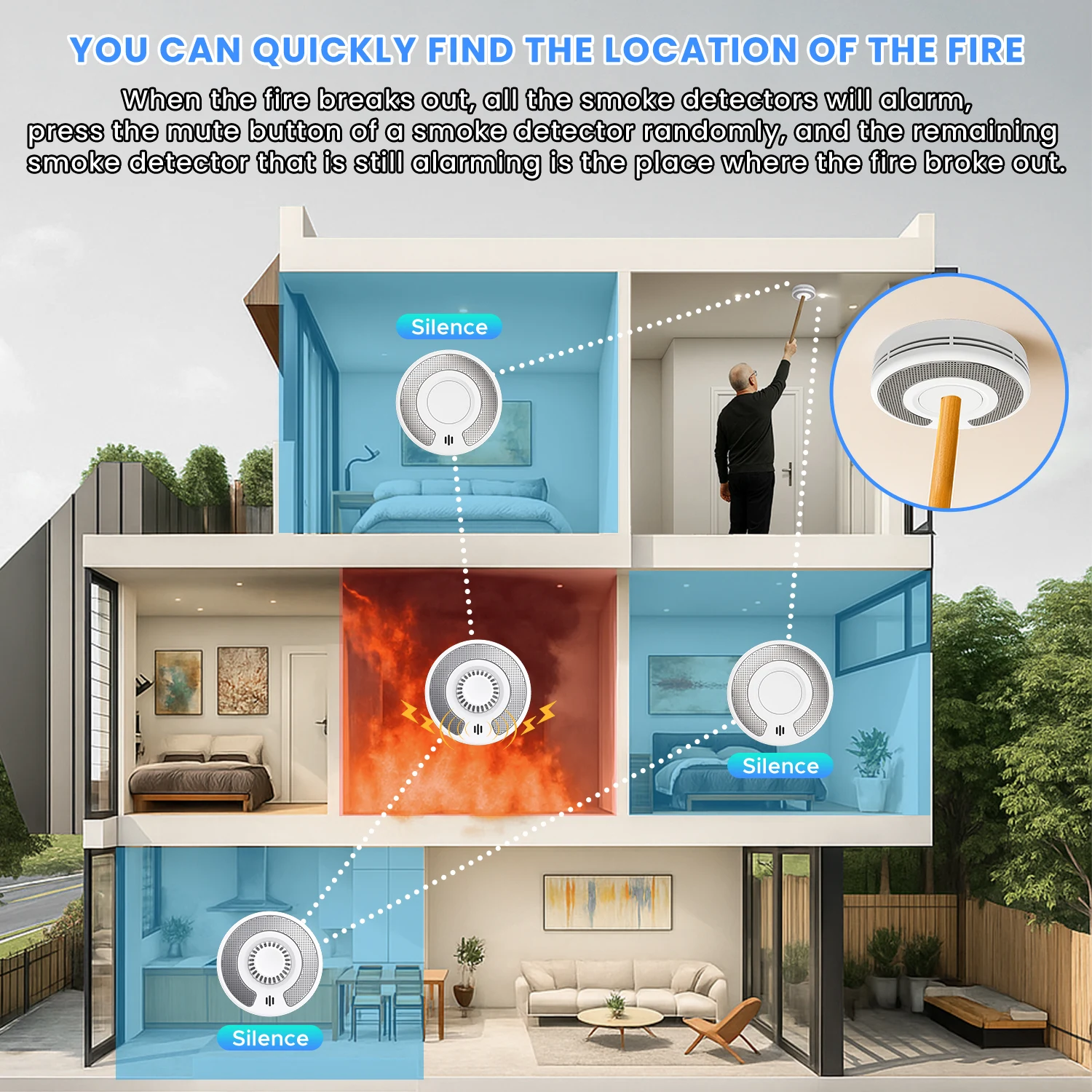 Wireless Interlinked Smoke|Heat Alarm with 10-Year Sealed Li-Battery, Remote controller, Smoke and Heat Alarm for Home, CE