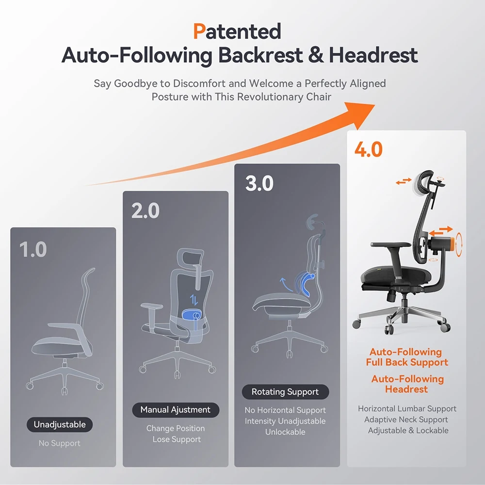 Newtral MagicH-BPro ergonomiczne krzesło Auto-Follow podnóżek podparcie pleców krzesło biurowe regulowany podłokietnik zagłówek podnóżek, siatka 4D