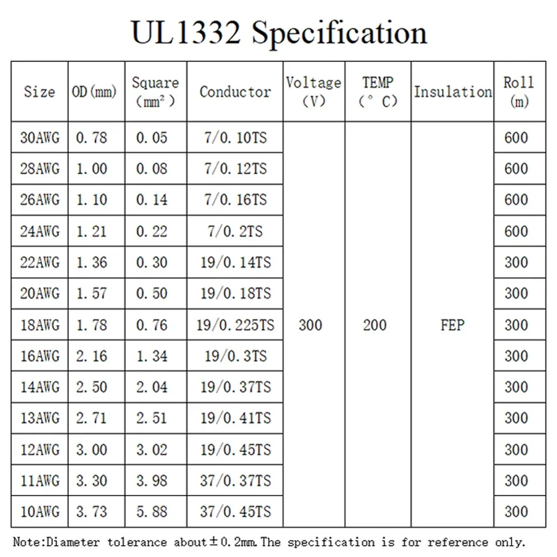 5 м/10 м UL1332 провод из ПТФЭ 30/28/26/24/22/20/18/16/14/13/12/10 AWG изолированный высокотемпературный электронный кабель FEP для 3D-принтера