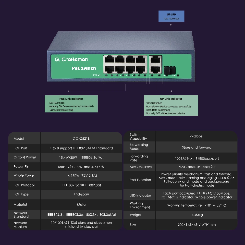 G.Craftsman-conmutador POE de 4, 8 y 16 puertos, compatible con IEEE802.3af/at CCTV, 5MP, 8MP, 4K, cámara IP de videovigilancia inalámbrica AP 100/1000BPS