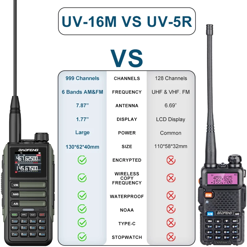 BaoFeng UV16M V2 Walkie Talkie Multi-band AM Waterproof High Power Long Range Two Way NOAA Portable Ham Radio UV-5RH UV16 Update