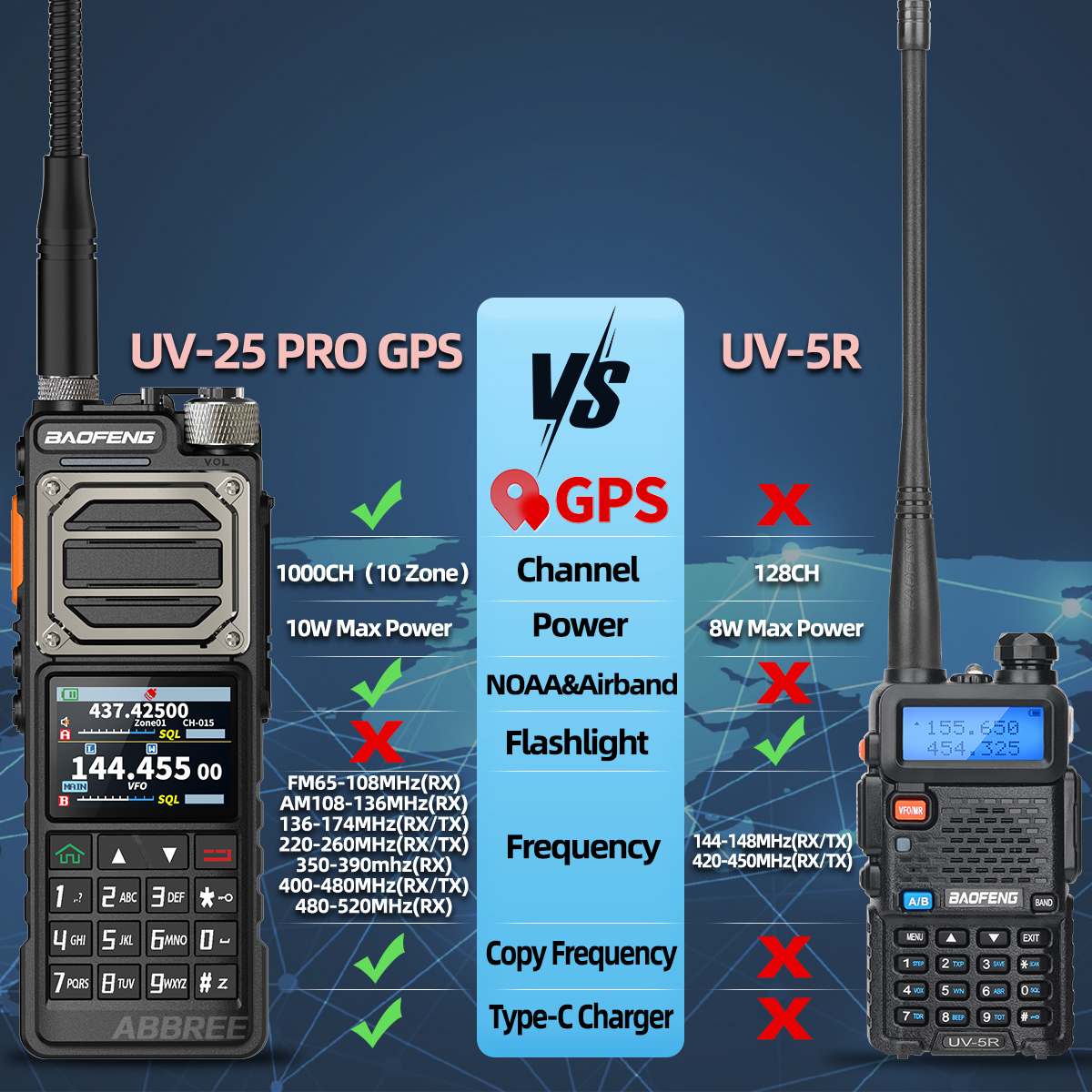 BAOFENG UV-25 PRO GPS Walkie Talkie 10W Multiband Typ-C 1000CH Ladegerät 5200mAh für UV-5R Amateurfunkgerät für Reisen