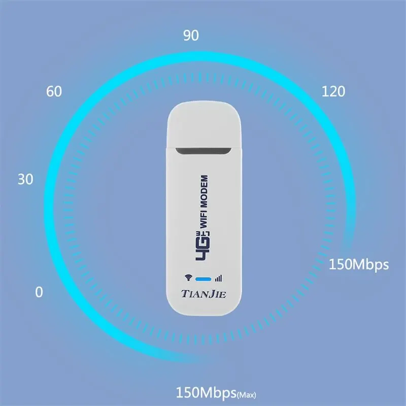 TIANJIE 150Mbps 4G WIFI Router USB Wireless Modem CAT4 Qualcomm Chipset Dongle Car Adapter With Sim Card Slot for IP Camera
