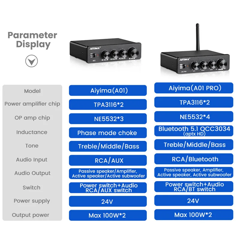 AIYIMA A01 PRO A01 Audio Amplifier TPA3116D2 Bluetooth Power 100Wx2 HIFI Sound Amplifier 2.0 Stereo Class D Home Theater Amp