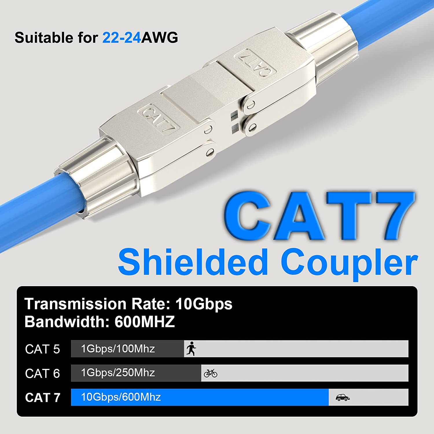 Acoplador RJ45 ZoeRaxTool-Free blindado, extensor de cabo Ethernet sem ferramenta PoE + para cabos de rede Cat7/Cat6a/Cat6, prata