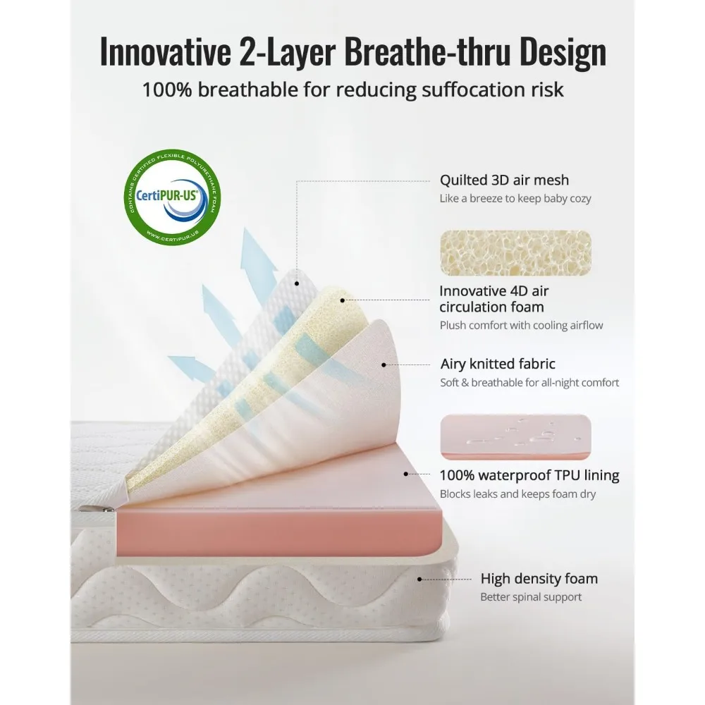 100% Breathable Crib Mattress, Certified Premium Foam Toddler Mattress for Toddler Bed with Soft Full-Zip Closure Design