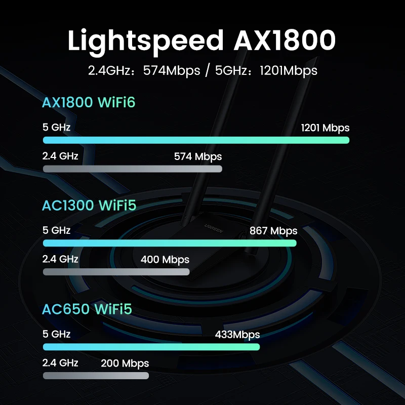 Wi-Fi адаптер UGREEN AX1800 WiFi6, USB 2,4, двойная антенна ГГц, USB, Wi-Fi для ПК, ноутбука, Wi-Fi антенна, USB Ethernet-приемник, сеть