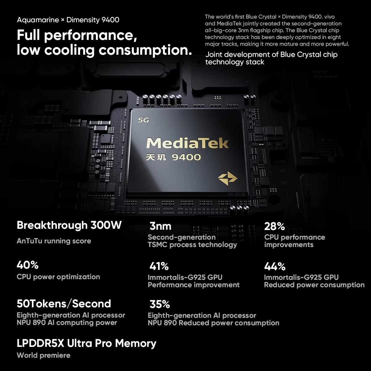 Vivo X200 Pro Chinese Version Mediatek Dimensity 9400 6.78'' 120Hz LTPO AMOLED Display 6000mAh Battery 90W SuperCharge