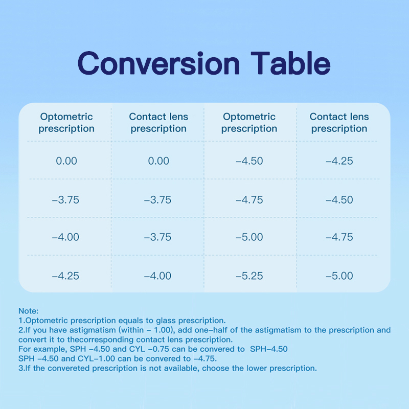 (-1,00 ~-10,00) Контактные линзы Magister по рецепту для близорукости HD и мягкие корректирующие линзы с диоптриями, 6 месяцев, 14,0 мм