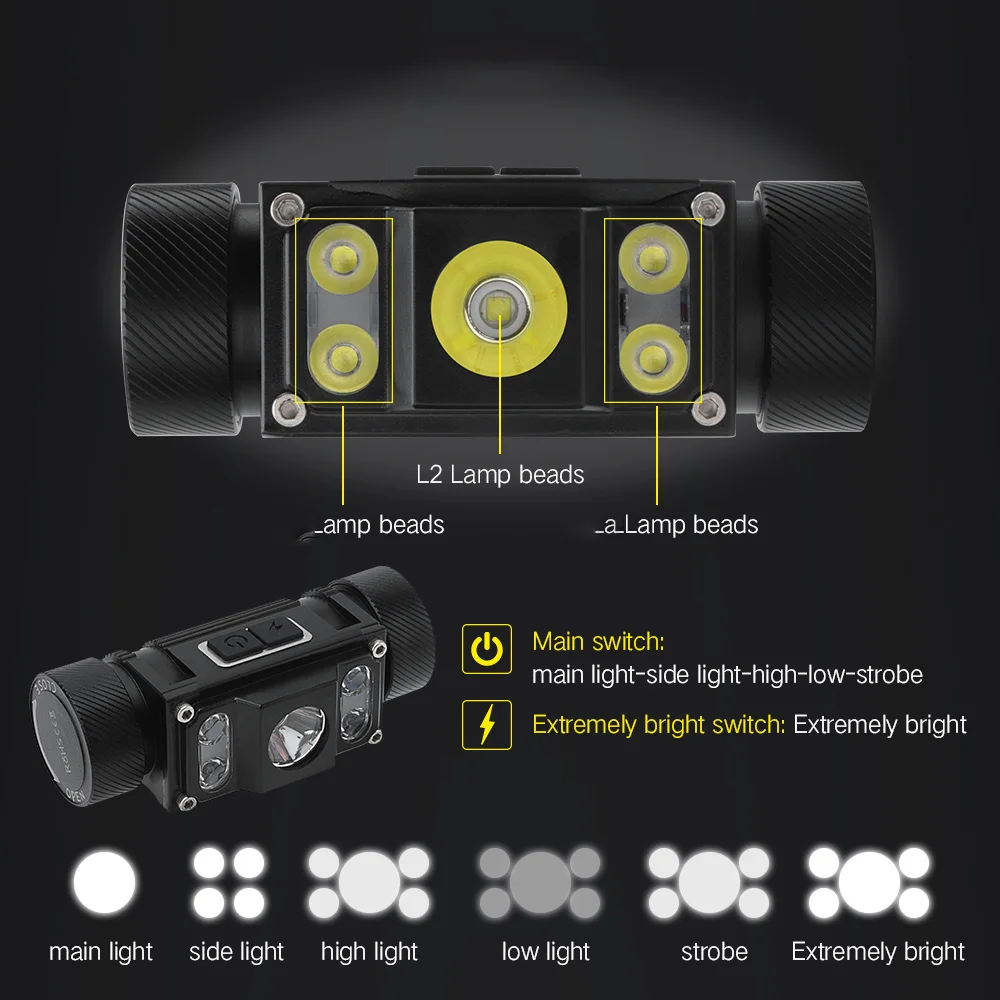 BORUiT Leistungsstarker LED-Scheinwerfer, 6000 lm, Scheinwerfer, Typ C, wiederaufladbar, 21700 Akku, Stirnlampe, wasserdichte Angellaterne