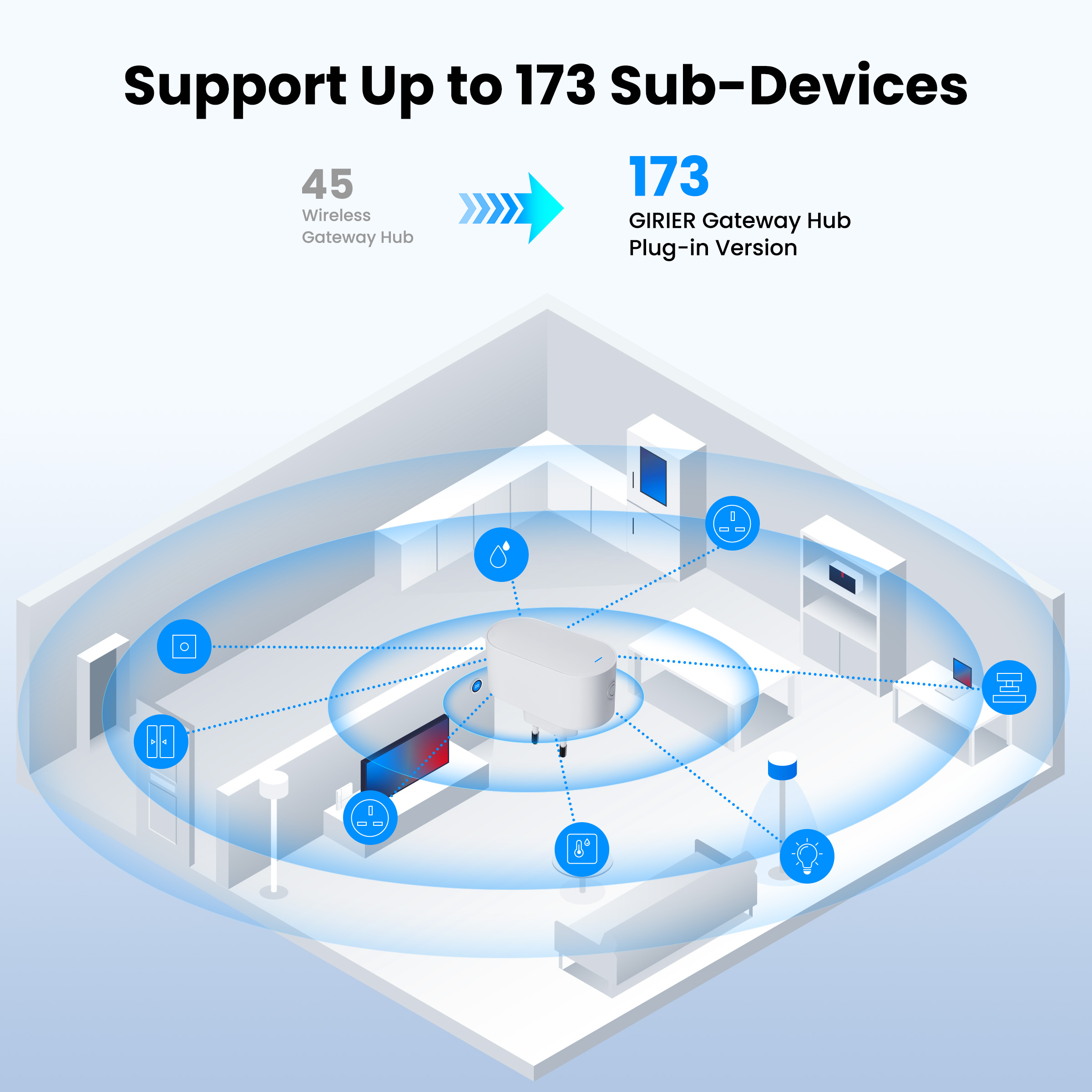 Girier tuya zigbee gateway hub plug-in tipo multi-modo zigbee gateway ponte bluetooth malha hub suporta automação residencial inteligente