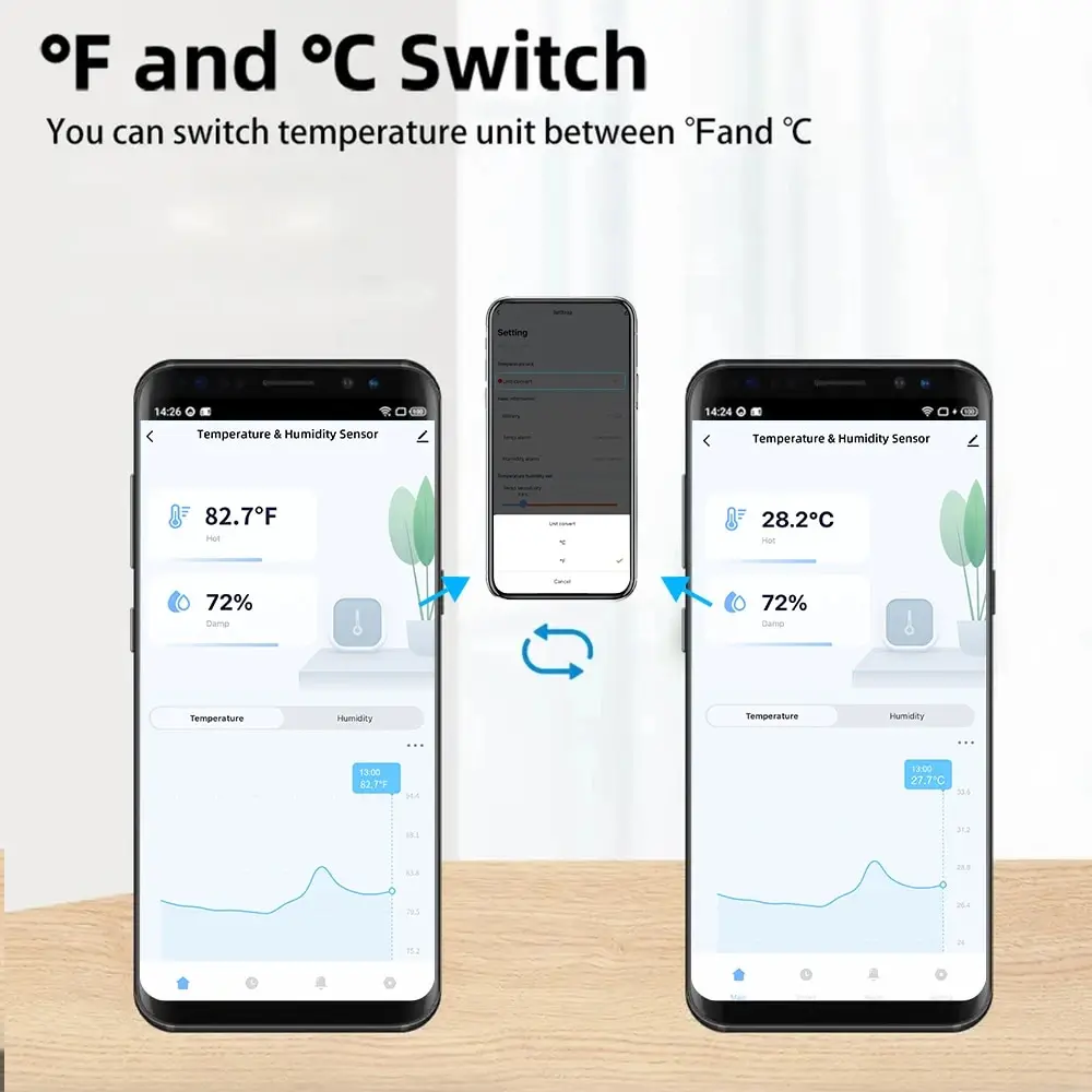 Tuya WiFi temperatuur- en vochtigheidssensor Binnenvochtigheidssensor APP-monitoring op batterijen voor Alexa Google Home Voice