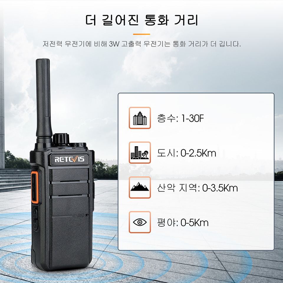 Retevis 강력한 워키토키, 3W 장거리 USB C 충전, 2000mAh 배터리 스크램블러 암호화, 사냥용 양방향 라디오, RB626