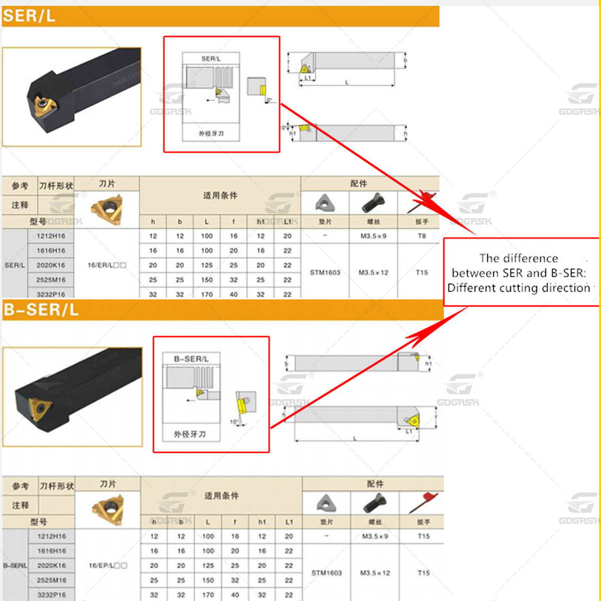 1 шт., набор инструментов для нарезания внешней резьбы