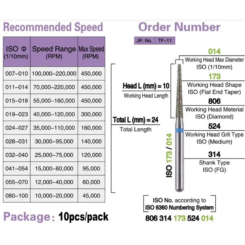 10 個 FG 歯科ダイヤモンドバー高速ハンドピース歯科歯セパレーターダイヤモンド研磨クラウン空洞準備 TC/TF/TR