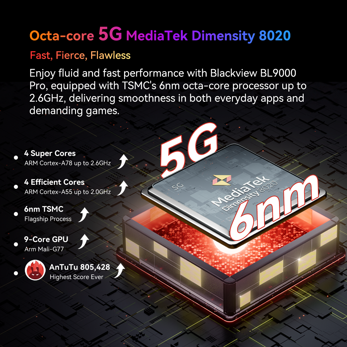 [World Premiere] Blackview BL9000 PRO 5G Rugged Smartphone 6.78'' FHD 12GB 512GB Infrared Imaging Camera FLIR 8800mAh Android 14