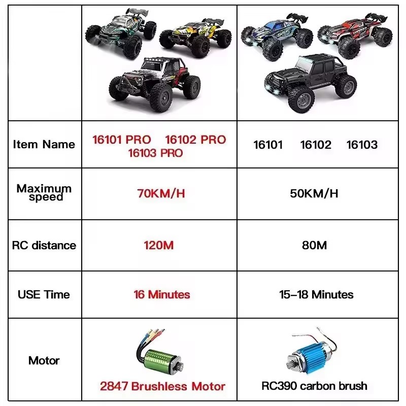 1:16 4wd rc carro 70 km/h ou 50 km/h com led carros de controle remoto alta velocidade deriva monstro 4x4 caminhão para crianças vs wltoys 144001   Brinquedos