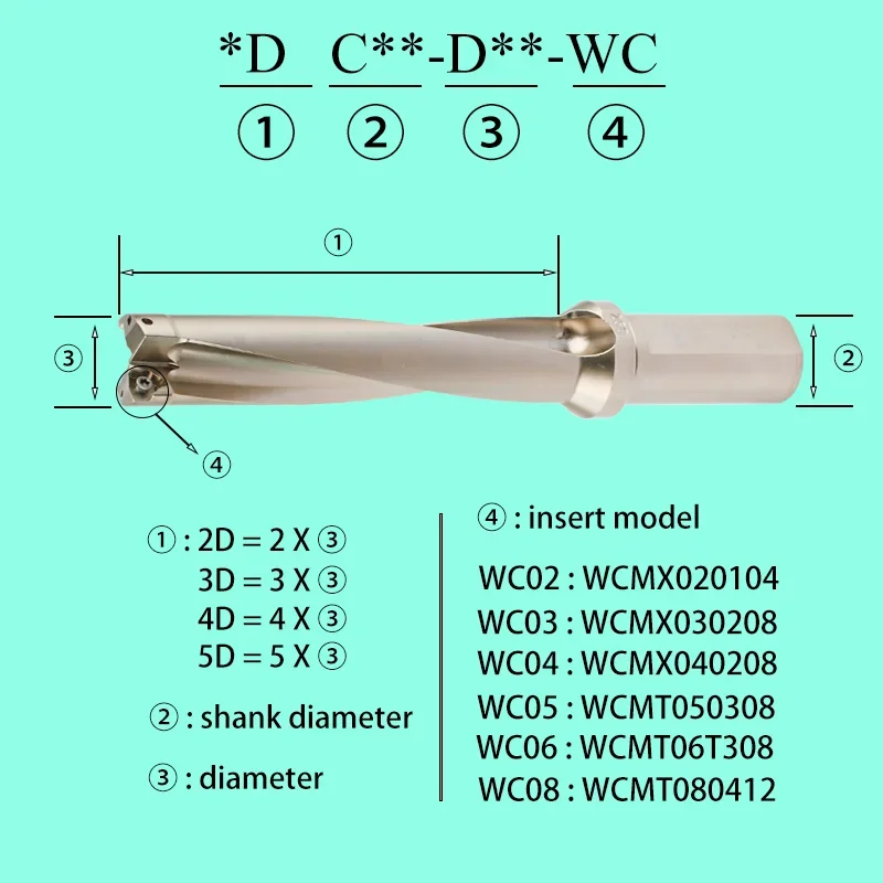 WC U Drill With Inserts WCMX WCMT 2D 3D 4D 5D Indexable  WC Drill Bits Internal coolant Drilling Tool For Lathes Cnc