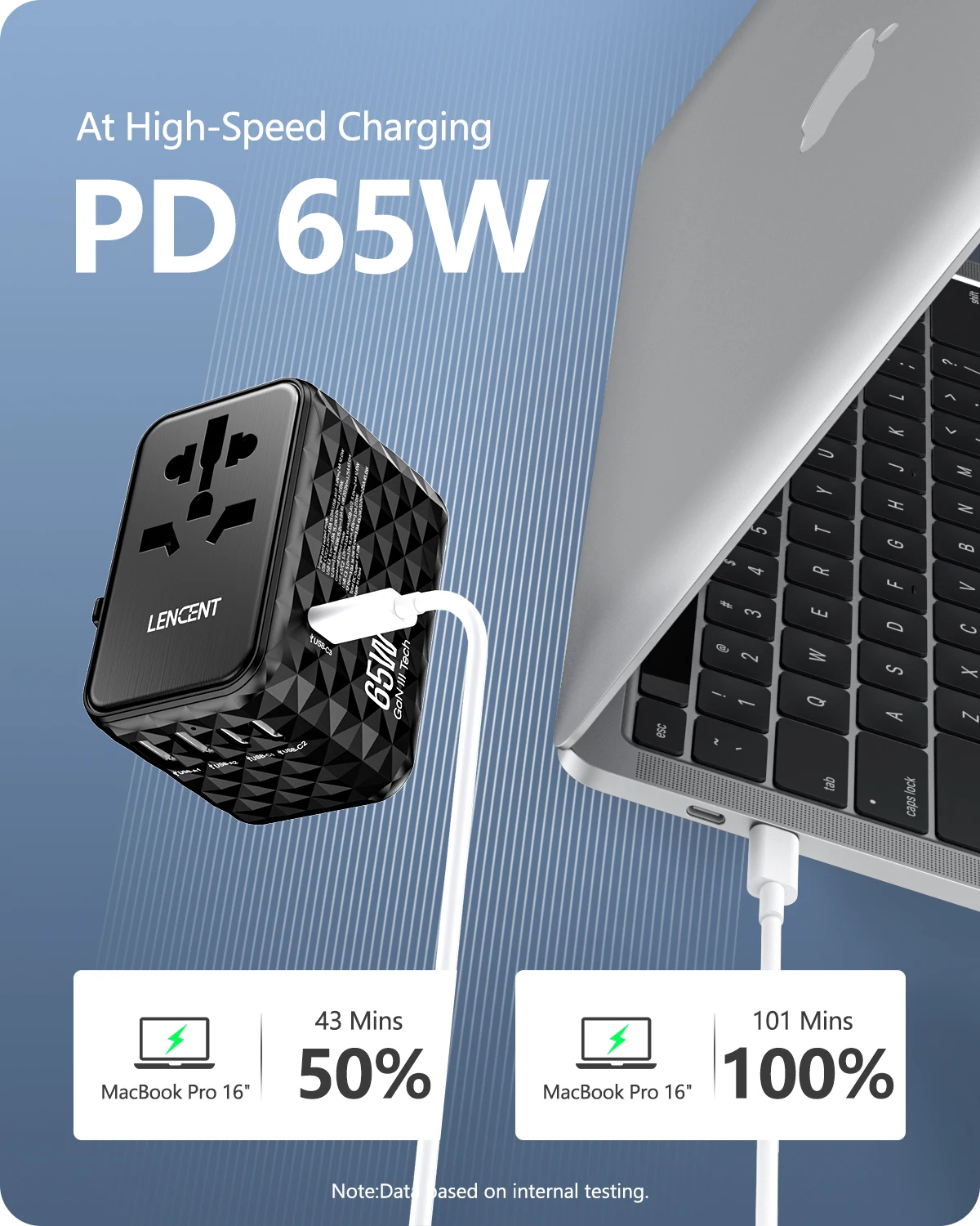 LENCENT Adaptador de viaje universal GaN de 65 W con 2 USB 3 tipo C Cargador de viaje todo en uno de carga rápida UE/REINO UNIDO/EE. UU./AUS para viajes