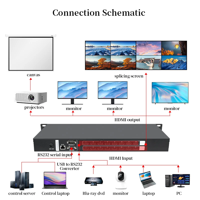 Interruptor de matriz de Audio/vídeo Hd comercial, conmutador de matriz de Host de señal Digital, estilo de chasis, 4x4, 8x8, 8x16, 16x16, 16x32, 2K/4K para Hdmi