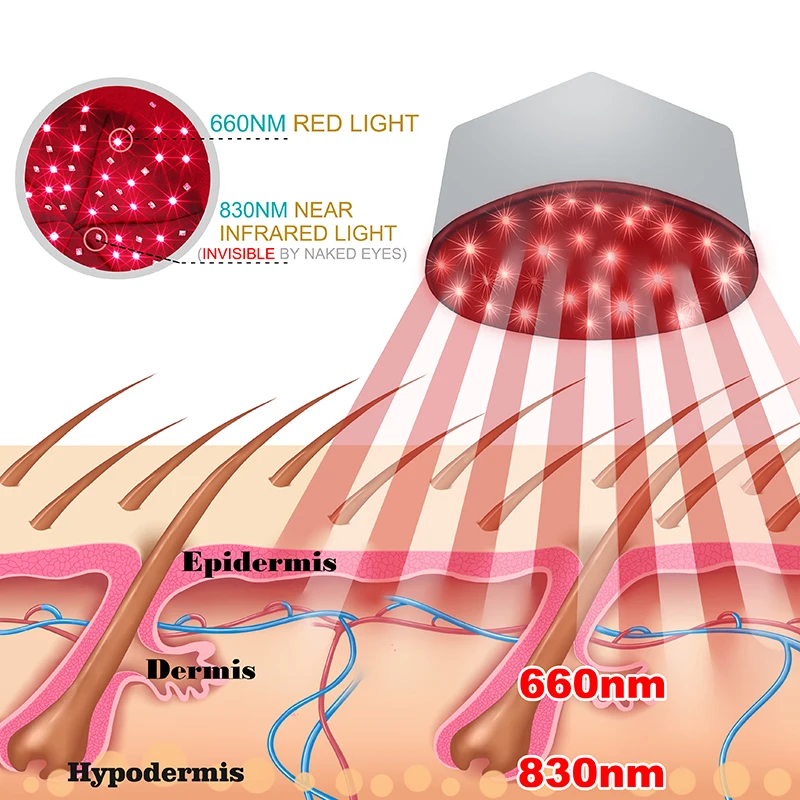 อุปกรณ์หมวกบําบัดด้วยแสงสีแดงใกล้หมวกกันน็อค LED อินฟราเรดสําหรับการเจริญเติบโตของเส้นผมการรักษาหมวกป้องกันการสูญเสียศีรษะผ่อนคลายบรรเทาหนังศีรษะ