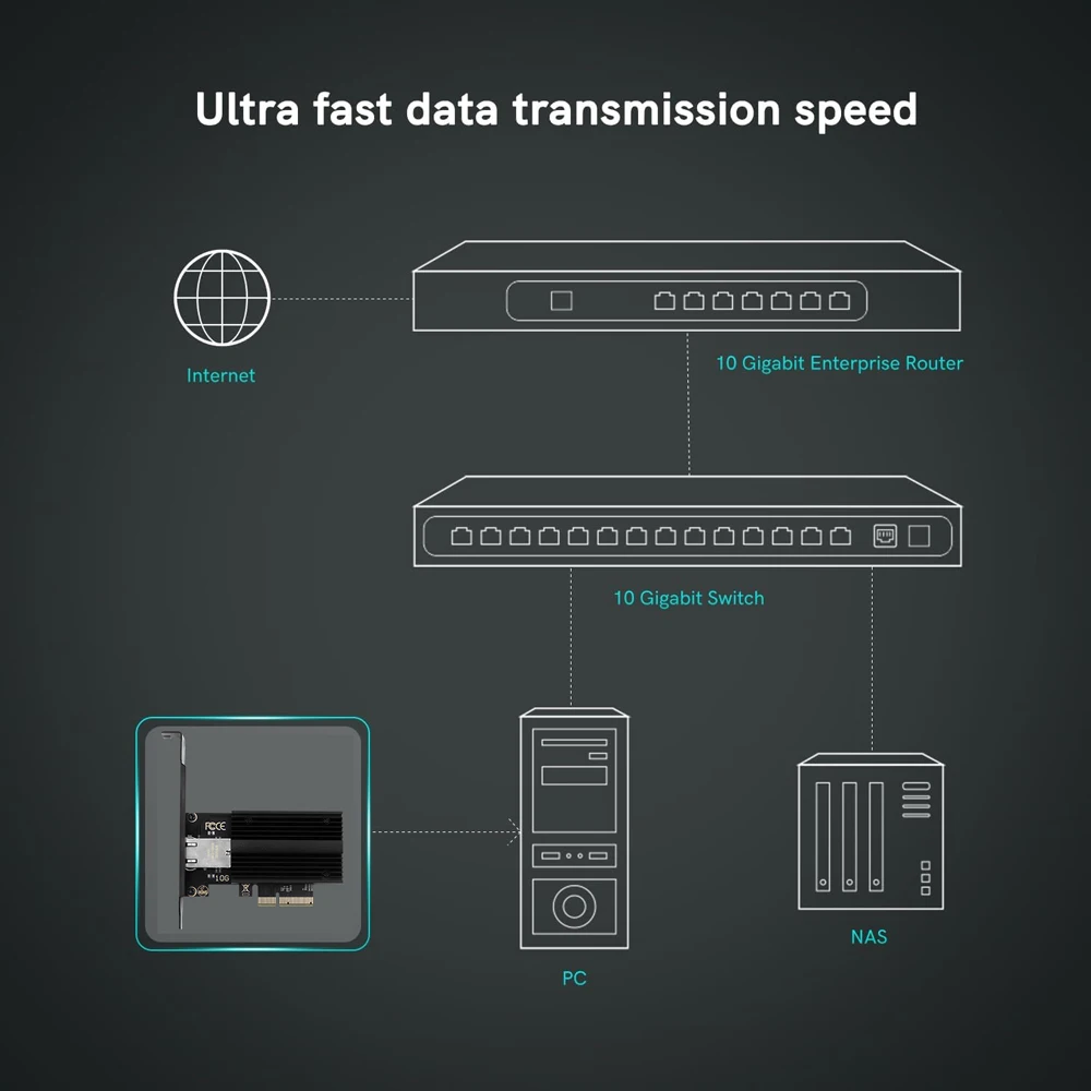 10 Гбит/с AQC113 PCIE к Сетевой карте RJ45 100 Мбит/с/1 ГБ/2. Φ/10 Гбит/с интерфейс RJ45 Ethernet проводной LAN адаптер для настольного ПК Win10/11