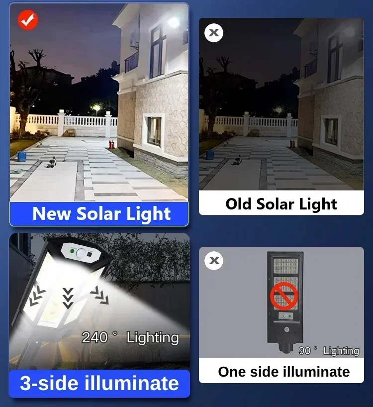 30000LM ไฟ LED พลังงานแสงอาทิตย์กลางแจ้งพลังงานแสงอาทิตย์ไฟ Motion Sensor 3 โหมดกันน้ํา IP65 สวนพลังงานแสงอาทิตย์ Street YARD โคมไฟ