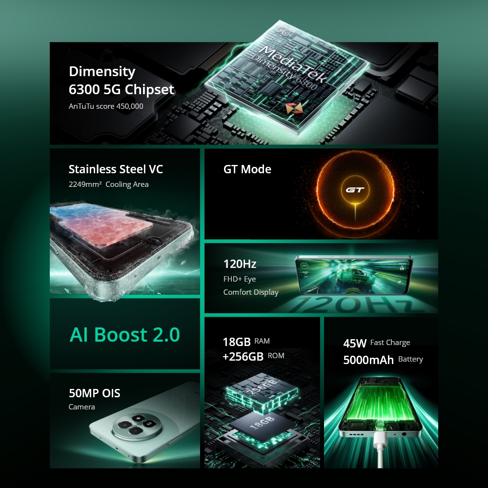 realme 13 5G Smartphone Dimensity 6300 5G Chipset 50MP OIS Camera 120Hz Display IP64 45W Charge 5000mAh Battery