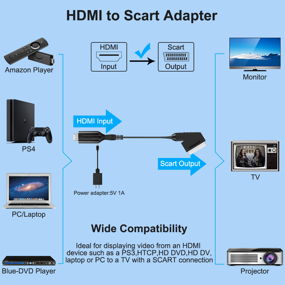 1080P HDMI to SCART Video Audio Converter Adapter HDMI Input to Scart Output For HDTV DVD Sky Box STB with USB Power Cable