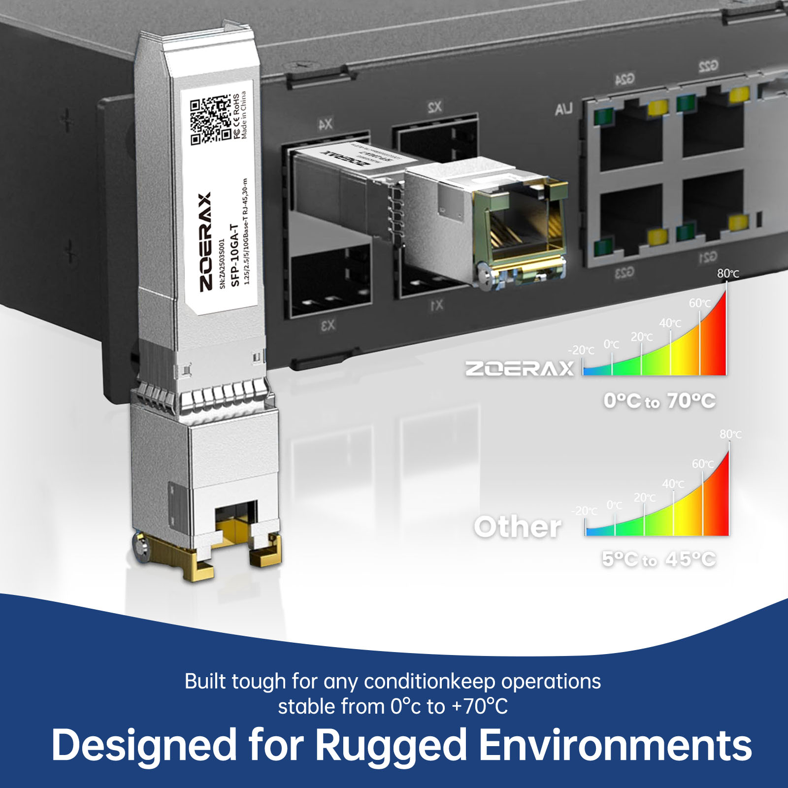 Módulo transceptor ZOERAX 10G/2.5/1.25G GBASE-T SFP+ a RJ45 CAT.6a, módulo Ethernet SFP+ con auto-negociación, adaptador de cable de cobre SFP+