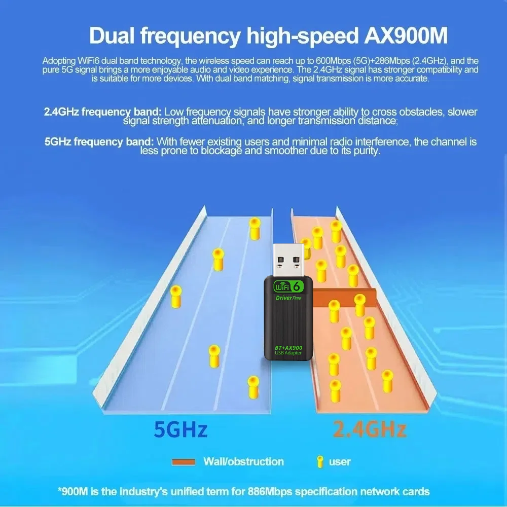 AX900 USB WiFi 6 Bluetooth 5.4 Адаптер 2в1 Dongle двухдиапазонный сетевой беспроводной приемник 2,4G и 5 ГГц ДРАЙВЕР БЕСПЛАТНО для Windows 10/11