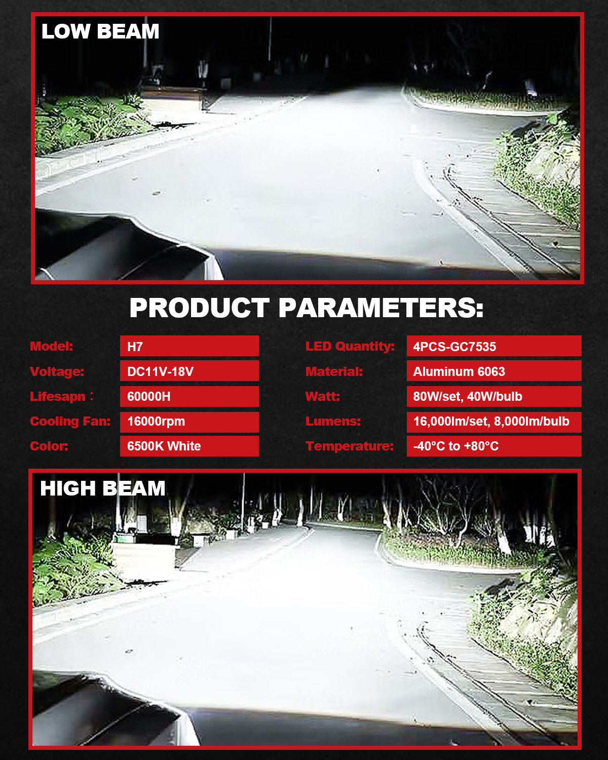 2x 16000LM 20000LM H7 LED Head Lamp LED Headlight Bulb Canbus Error Free for VW mk4 Polo Passat b6 b7 Golf 5 6 7 Honda crv civic