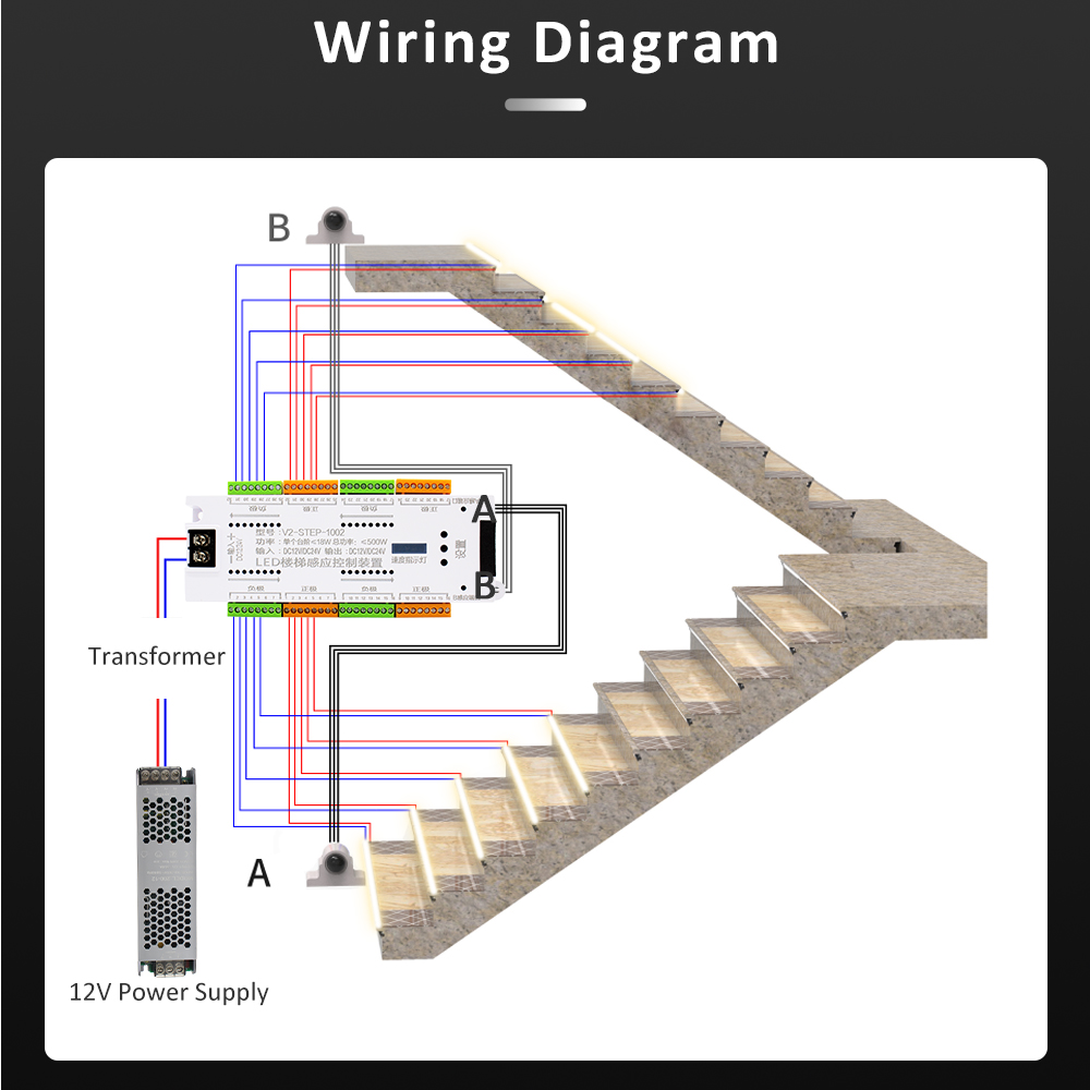 LED Bewegingssensor Trap Licht Strip Controller DC 12 V 24 V 32 Kanalen Smart PIR Nachtlampje Enkele Kleur controle Flexibele Tape