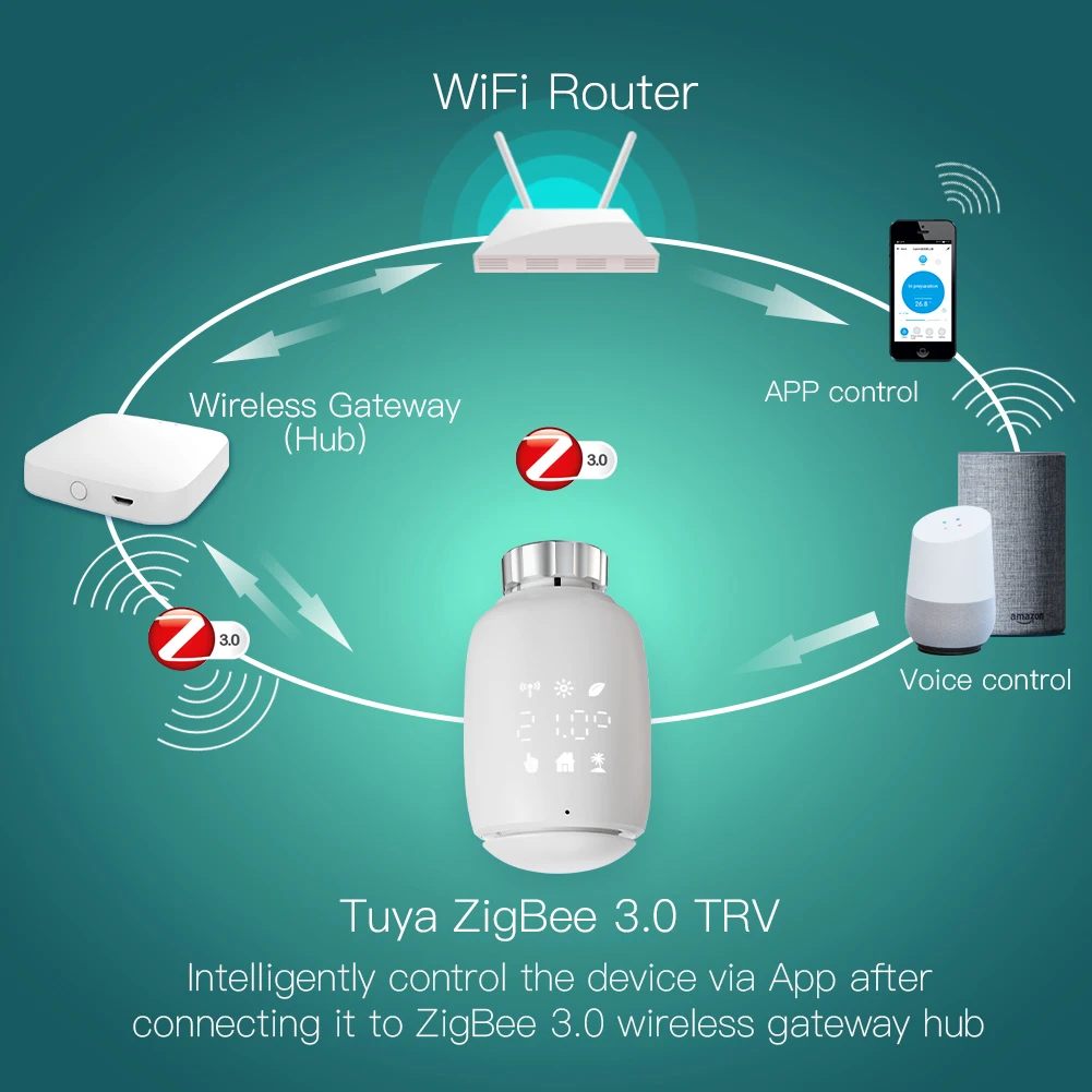 Tuya ZigBee3.0 TRV สมาร์ทหม้อน้ํา Actuator โปรแกรมเทอร์โมวาล์วอุณหภูมิ 2MQTT Alexa Google Voive