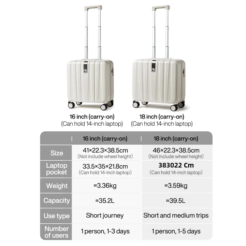 Hanke Business 14-Zoll-Koffer unter dem Sitz, 16-Zoll-Handgepäck, unter dem Sitz, Hartschale, 100 % PC-Spinnerräder, Boarding