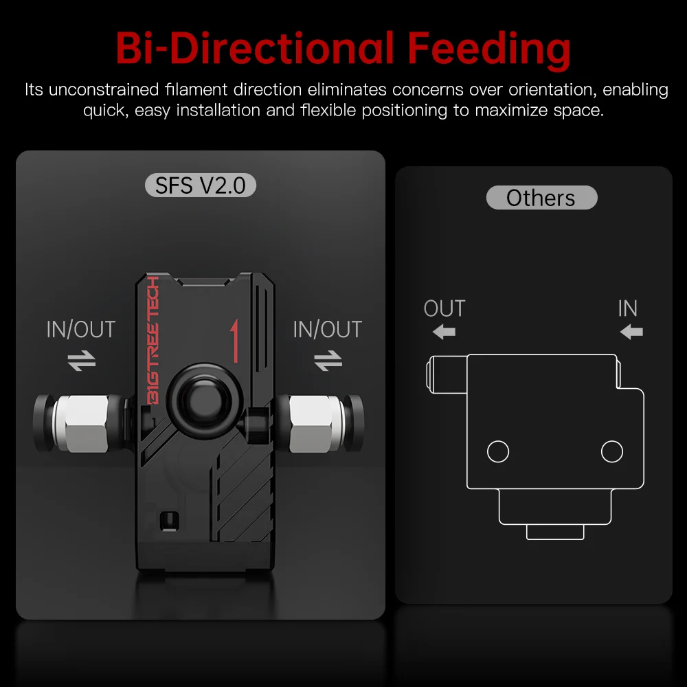 Bigtreetech インテリジェントフィラメントセンサー Btt sfs v1.0モニター skr v1.4用の3Dプリンター部品 Turbskr 2 mini e3