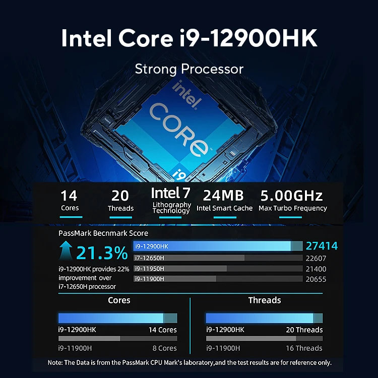 BMAX B9 Power Mini PC Intel Core i9-12900H Turbofrequentie 5,0 GHz 24 GB DDR5 RAM 1 TB NVMe SSD WiFi 6 Bluetooth 5.2